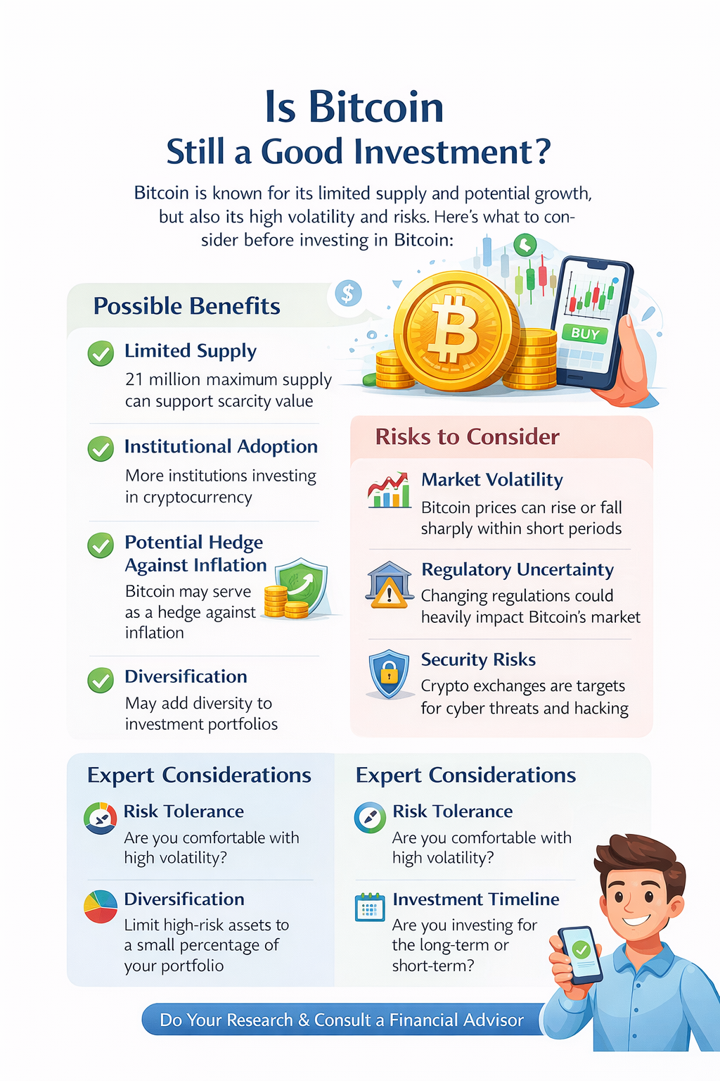 Is Bitcoin Still a Good Investment?